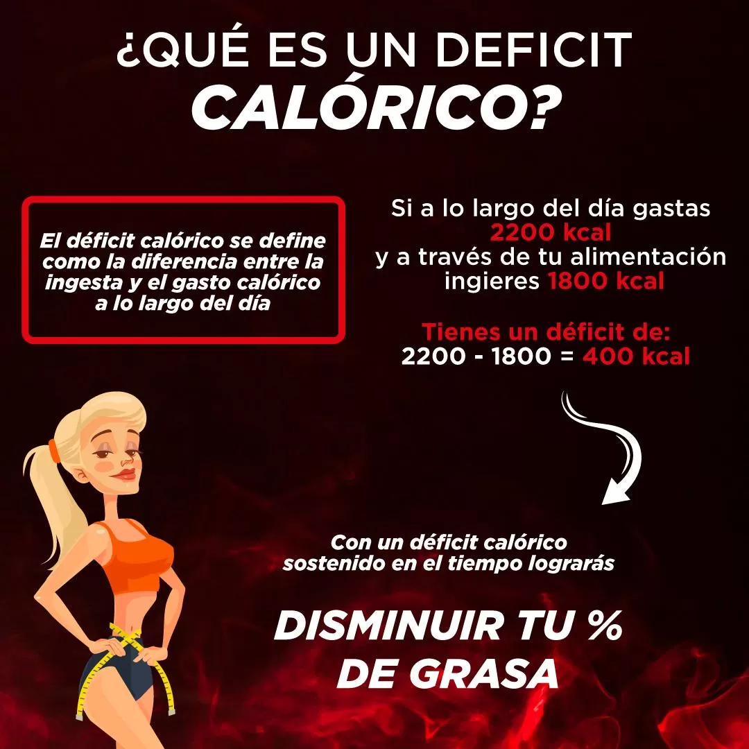 deficit calorico