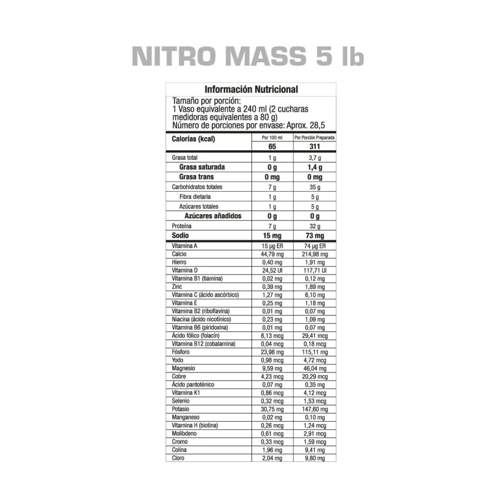 NitroMass